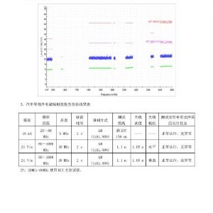 2018年掛車ABS檢驗(yàn)報(bào)告
